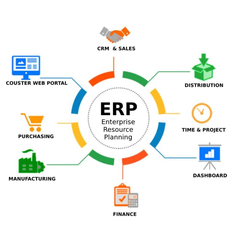 How ERP Systems Transform Financial Management from an Administrative Burden into a Competitive Advantage? 2